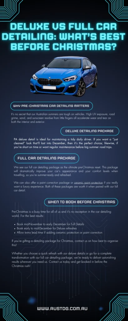 Deluxe vs full car detailing infographic