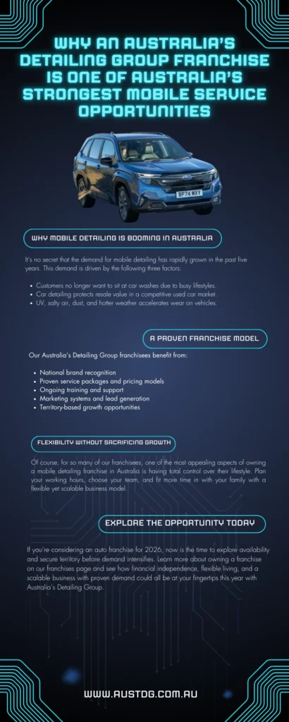 Why an Australia’s Detailing Group Franchise