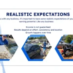 How Much Can You Earn from a Car Detailing Franchise in Australia Guide (5)