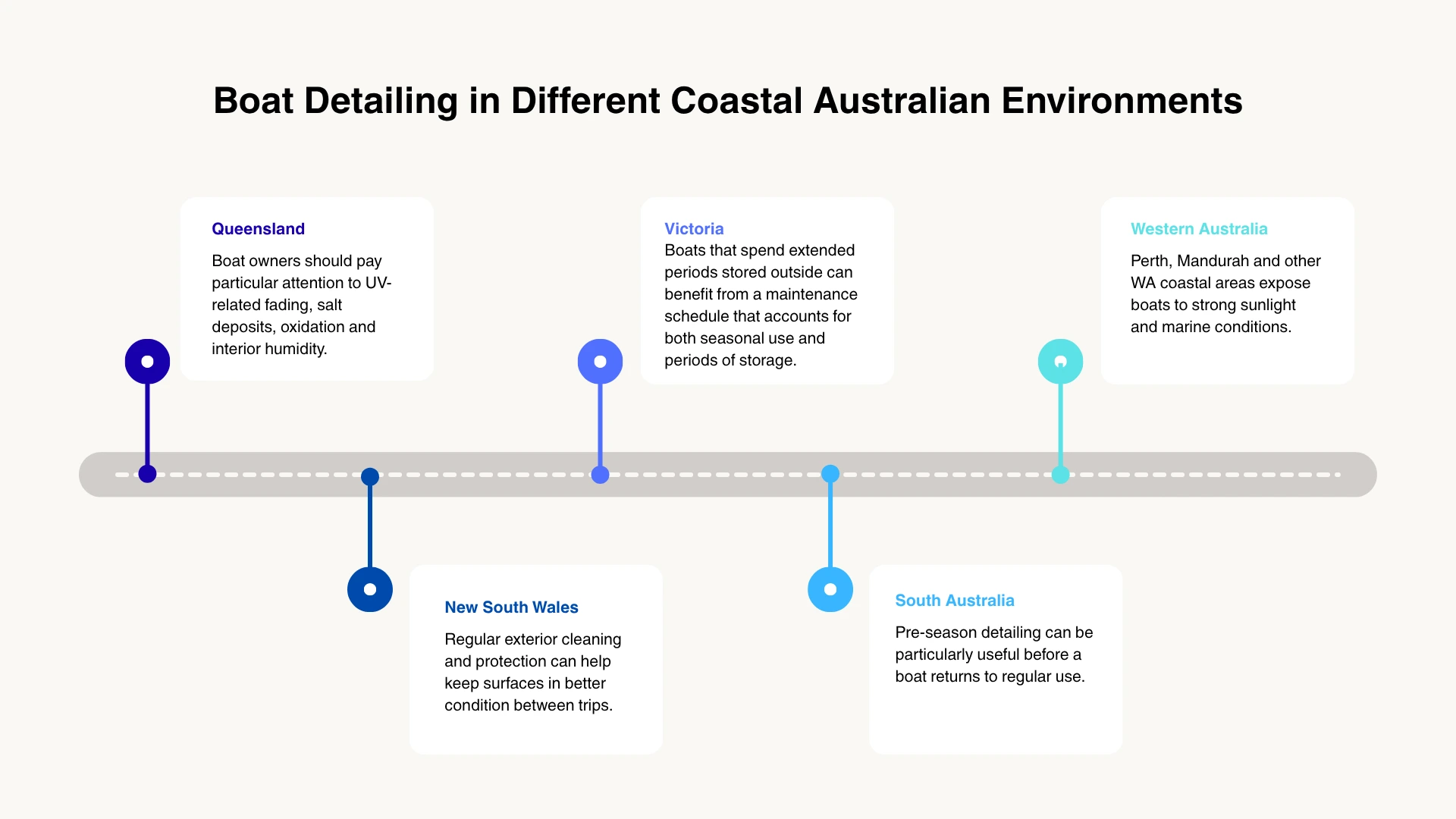 boat detailing