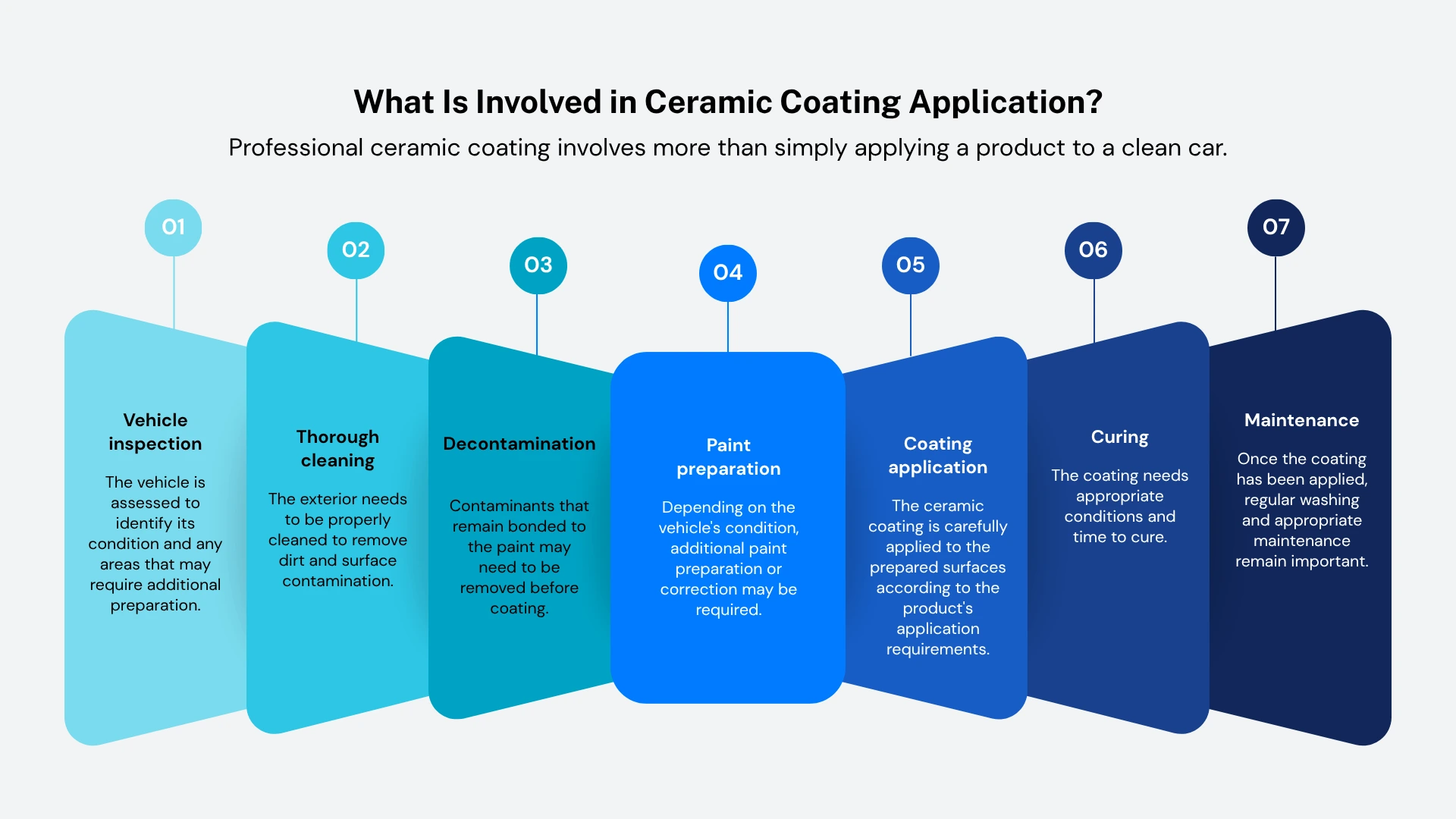 ceramic coating